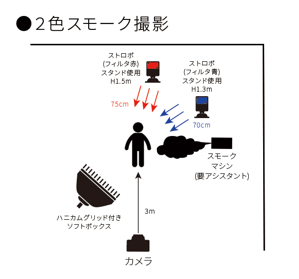 2色スモーク撮影図160821psd