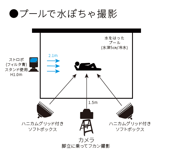 水ぽちゃ撮影図160821psd